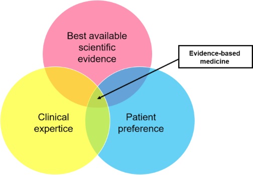 Evidence-Based Health Care - Biblioteken i Region Stockholm